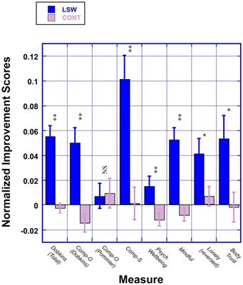 Changing the landscape of mental health among college students: a community case study of a course on learning sustainable well-being